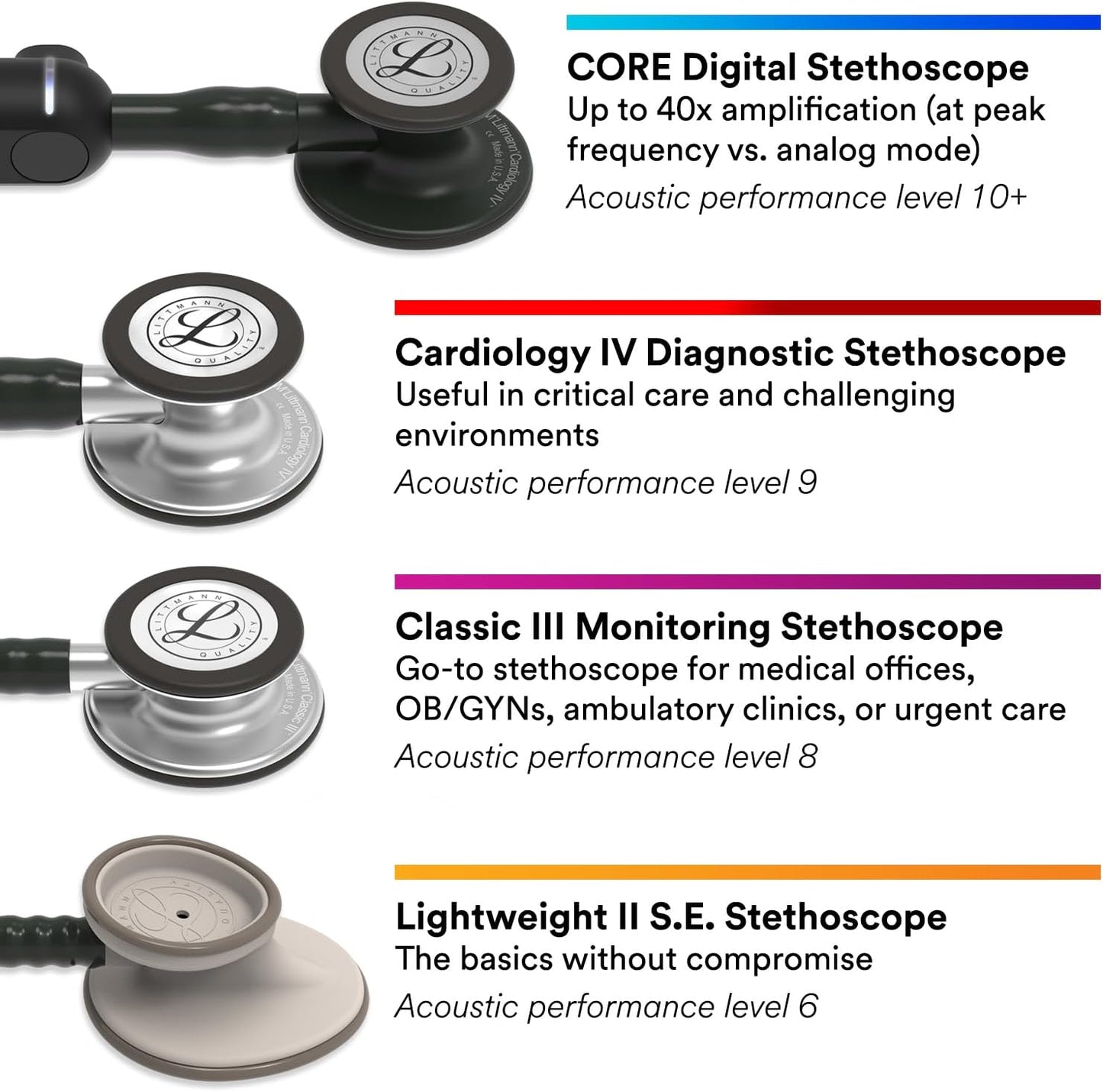 3M Littmann Classic III Stethoscope 5620 Dual-Sided Black Tube 68cm