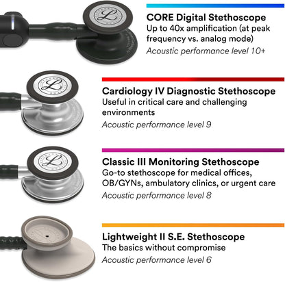 3M Littmann Classic III Stethoscope 5620 Dual-Sided Black Tube 68cm